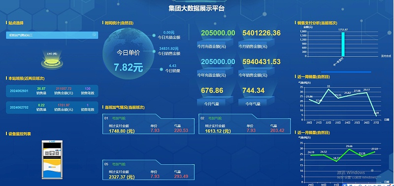 集團大數(shù)據(jù)平臺(1)